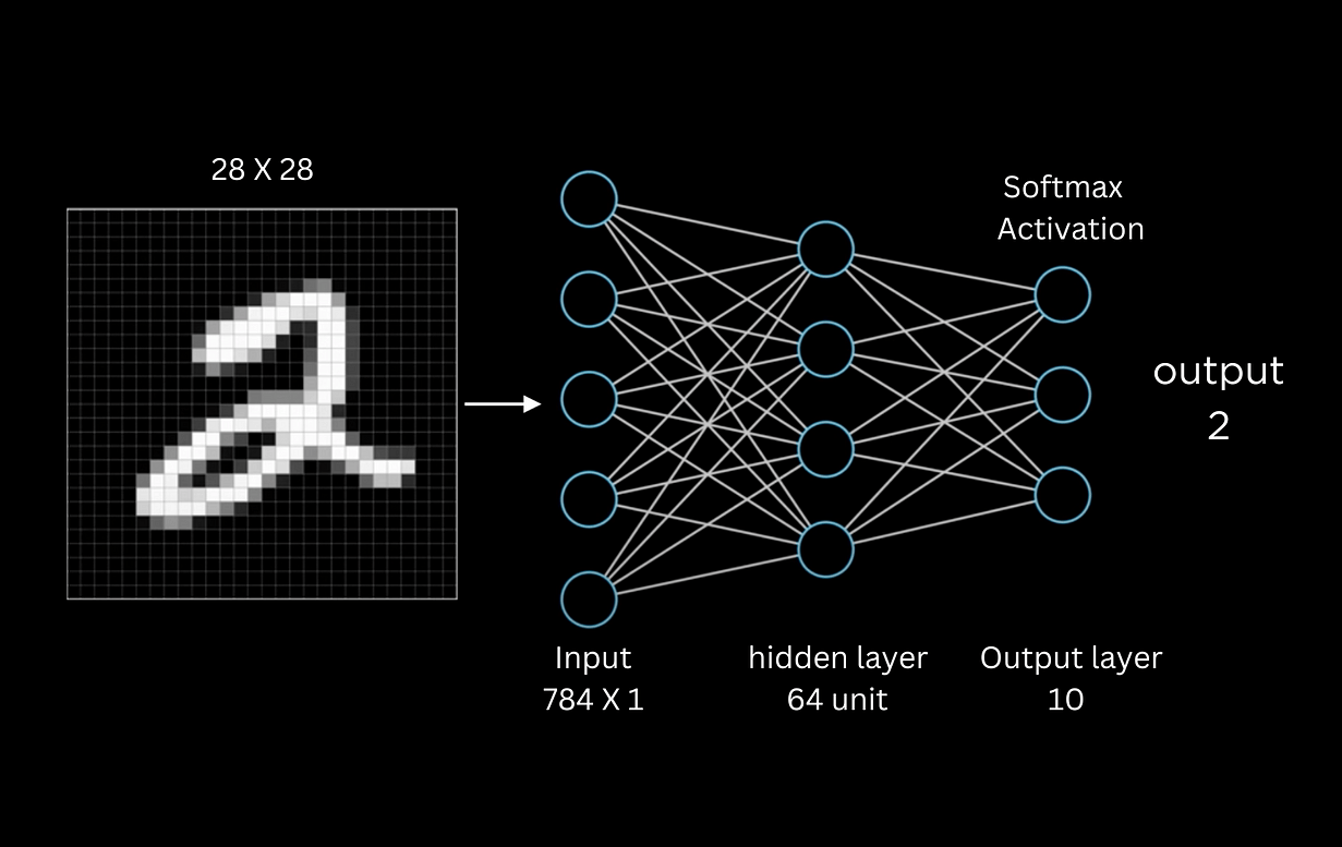 Digit-Recognition